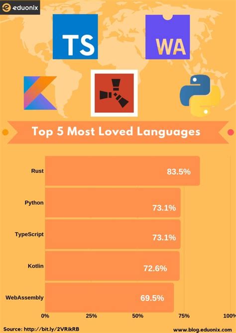stackoverflow survey 2019